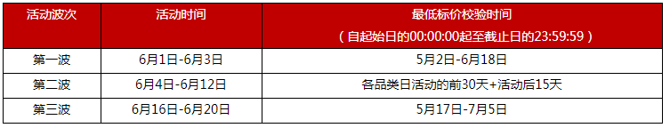 2023年天貓618招商規(guī)則是什么